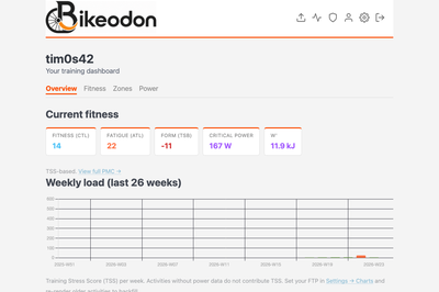 Training dashboard — weekly load, zone distribution, and all-time totals by sport